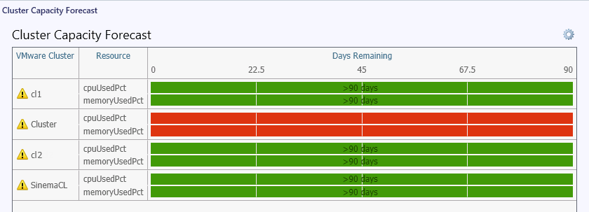 Personalizing Capacity Planning Widget