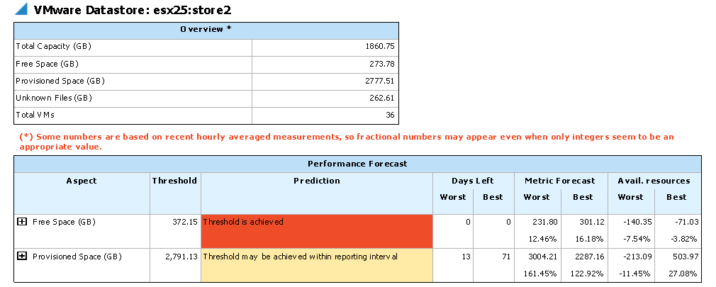Performance Forecast for Datastores Report Output Details