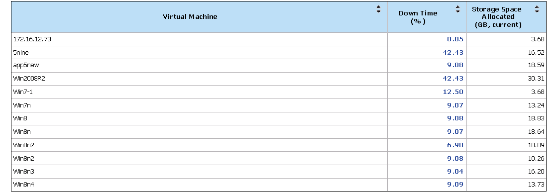 Switched-off VMs Report Output Details