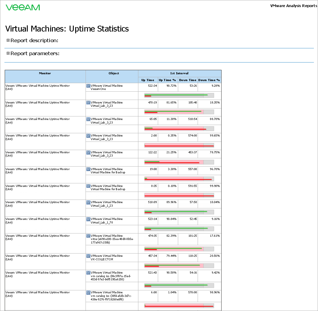 Uptime Statistics Report Output