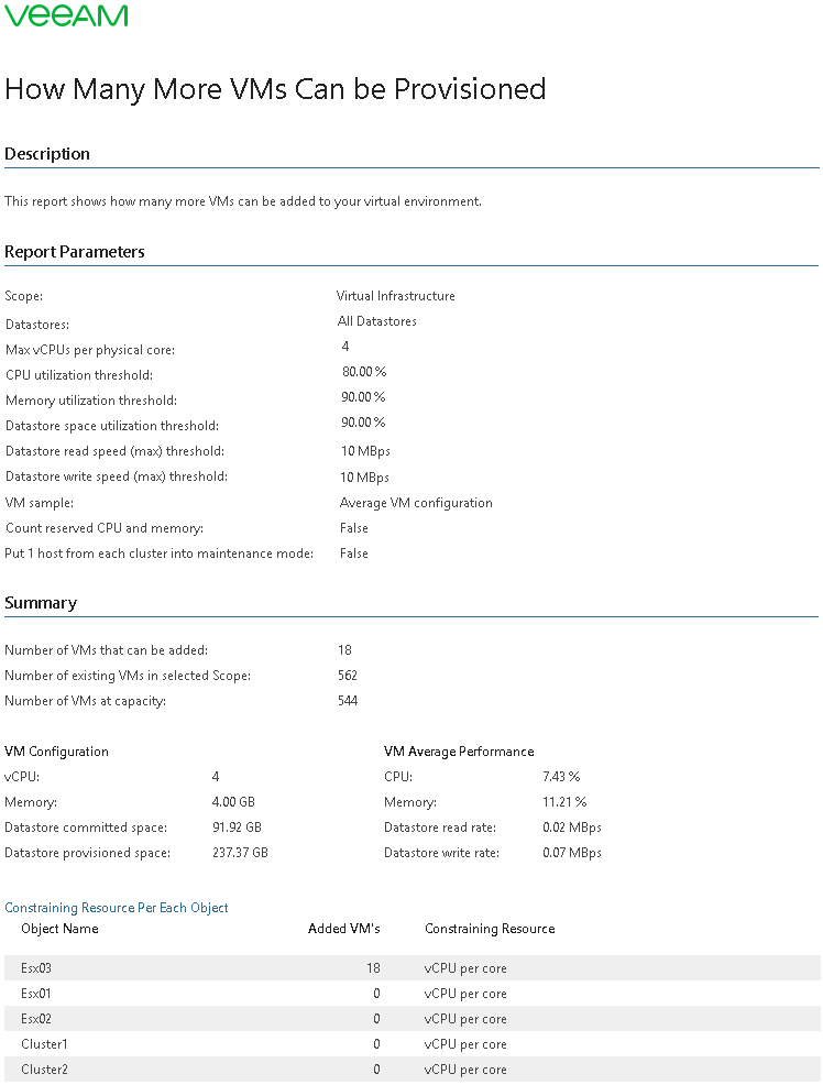 How Many More VMs Can Be Provisioned Report
