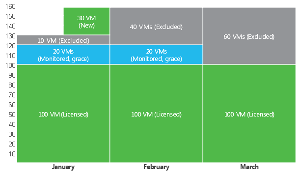 License Limit Exceeded Exceeding License Limit