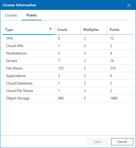 License Usage Details