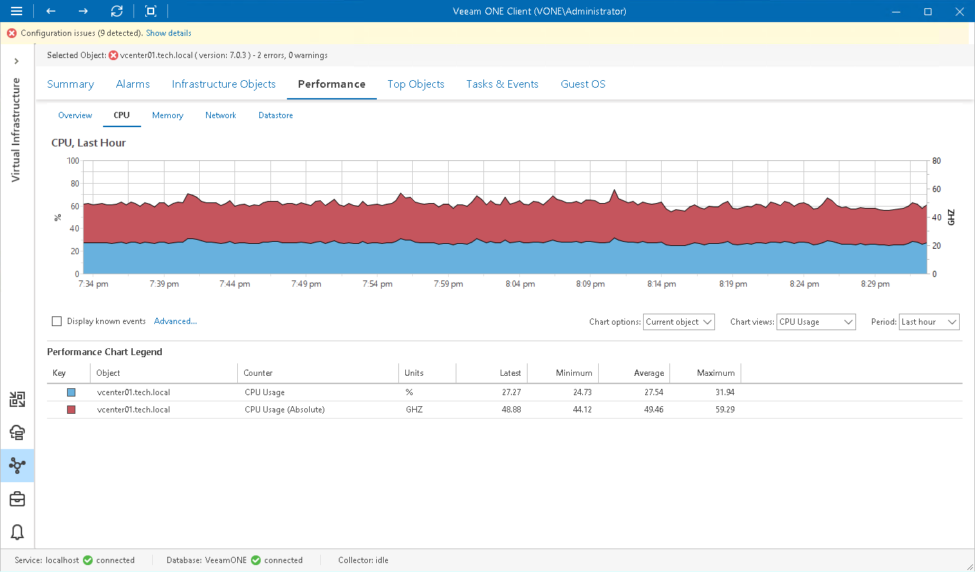2D Line Graphs with Area Layer