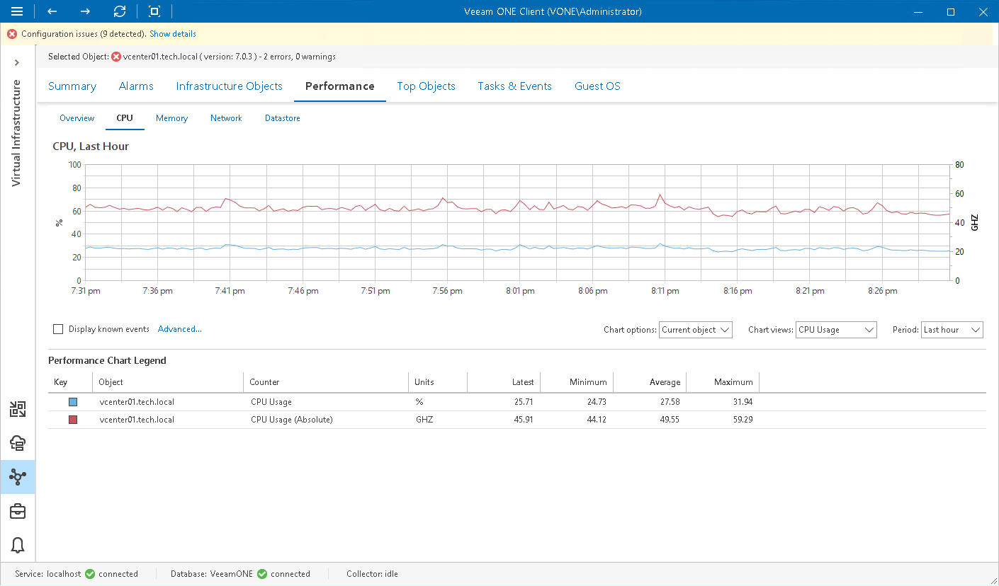 2D Line Graphs with Line Layer