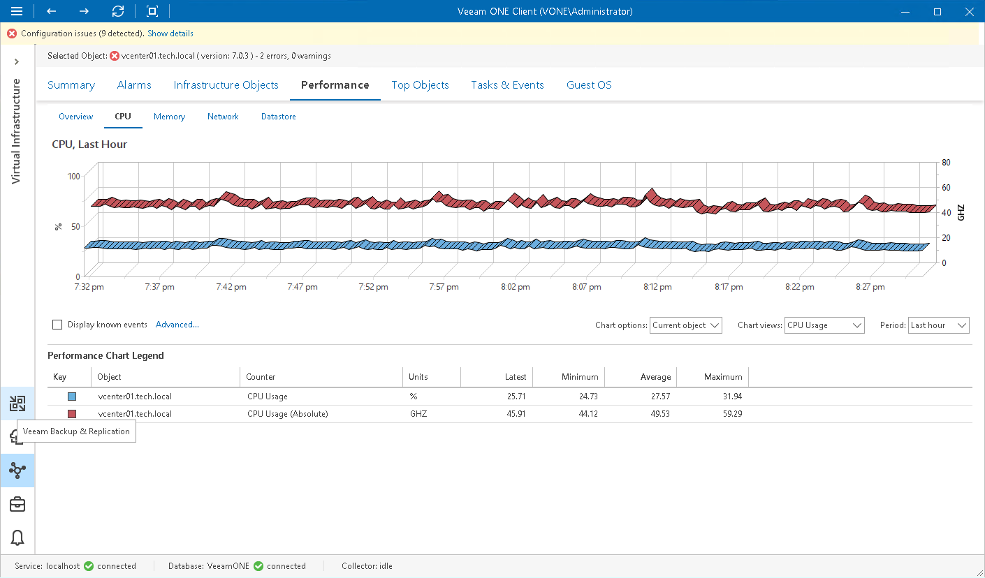 3D Line Graphs with Line Layer