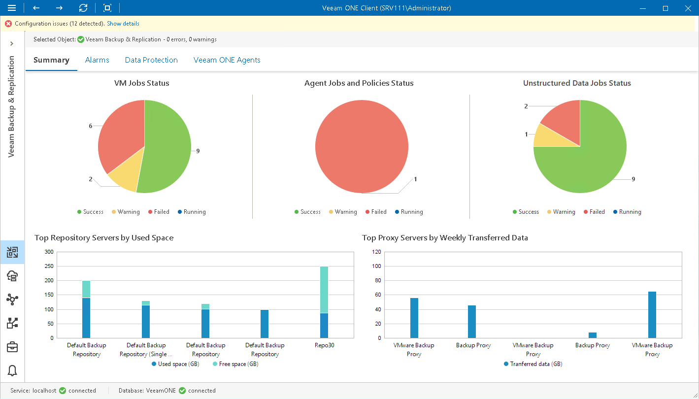 Backup Infrastructure Summary