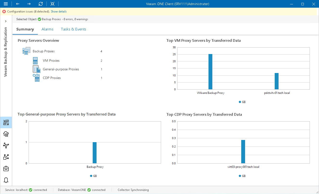 Proxy Servers Overview