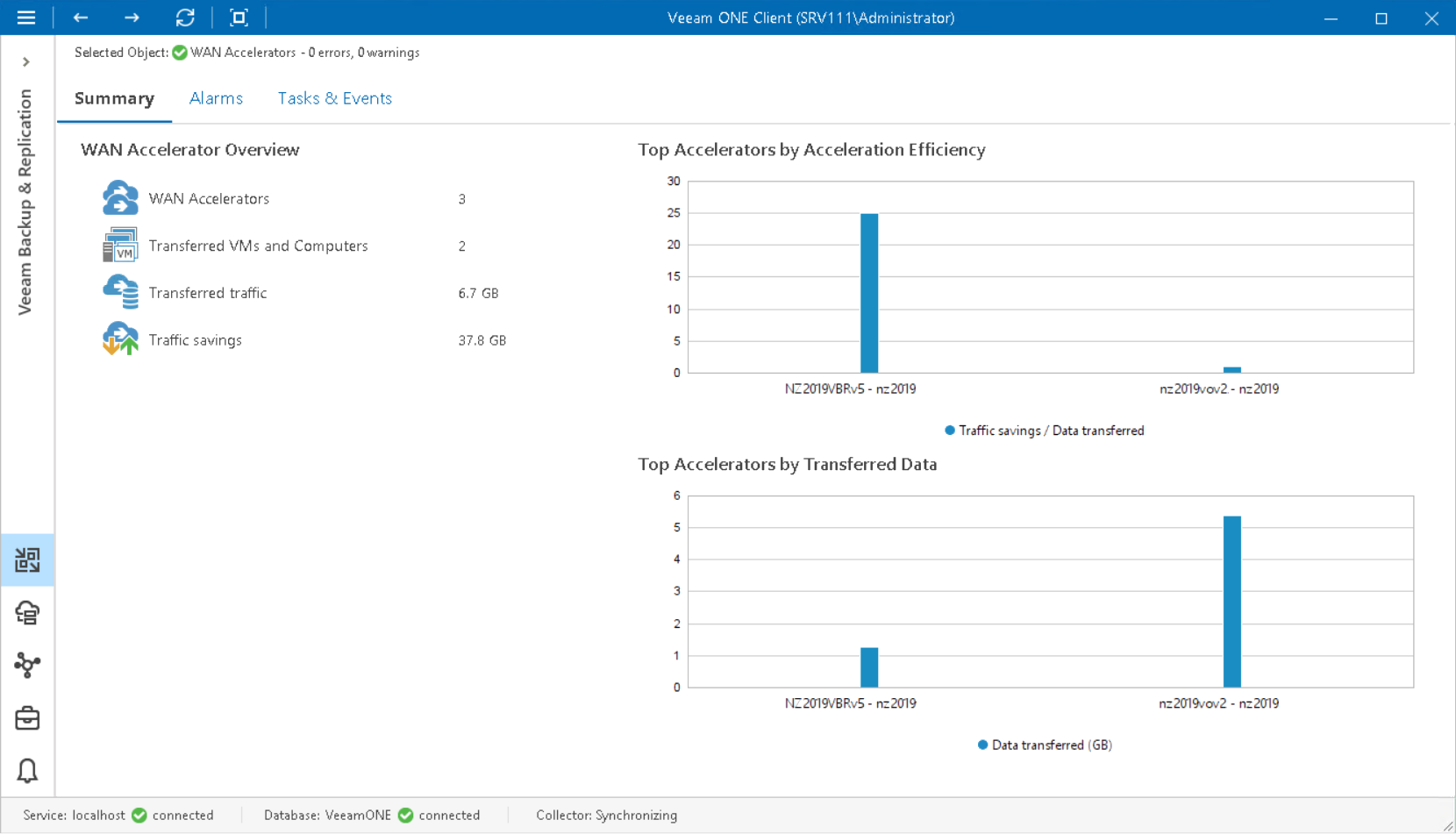 WAN Accelerators Overview