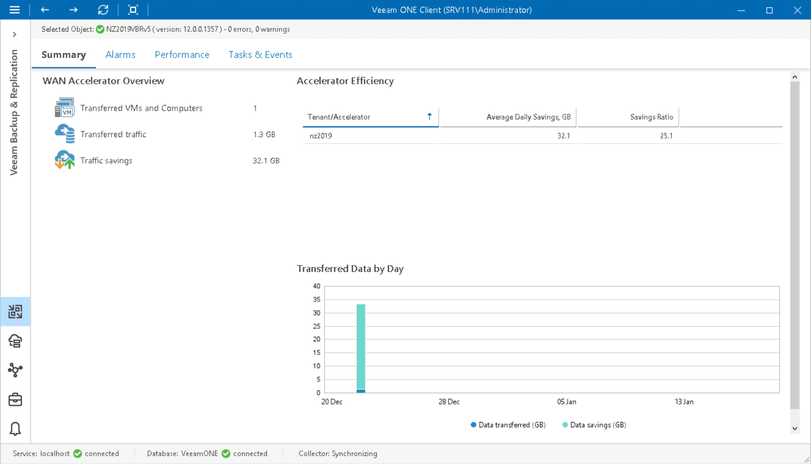 WAN Accelerator Summary