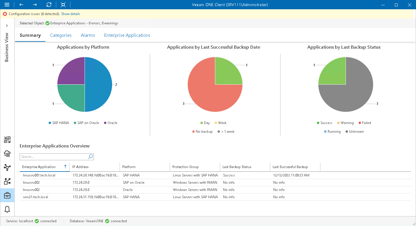 Enterprise Applications Summary
