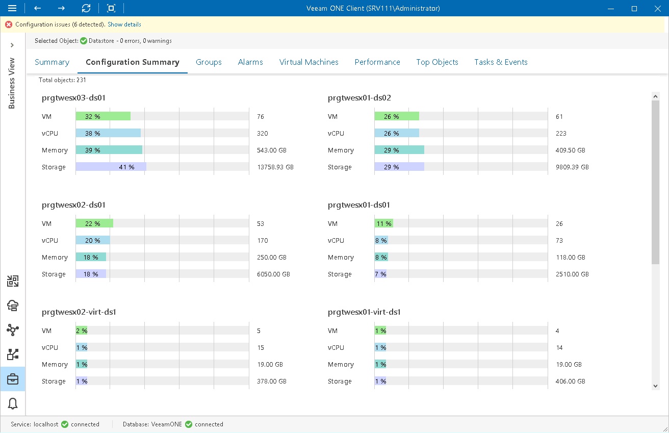 Business View category configuration summary