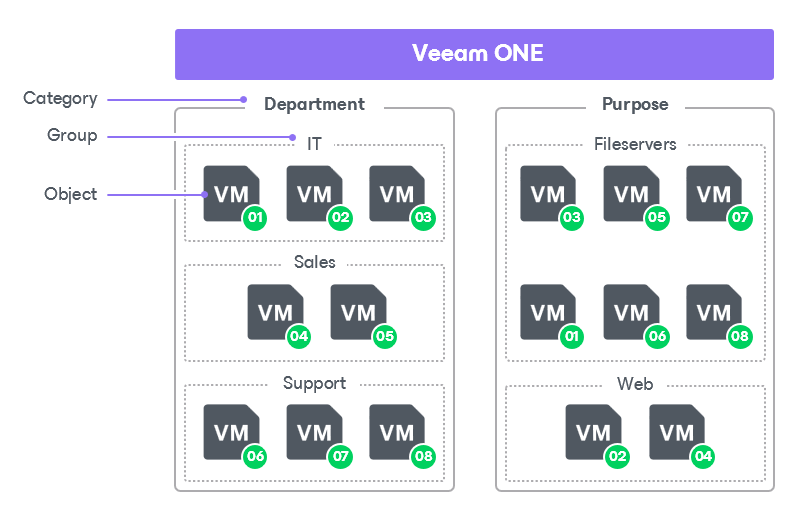 Categorization Scheme Configuring Categorization Model