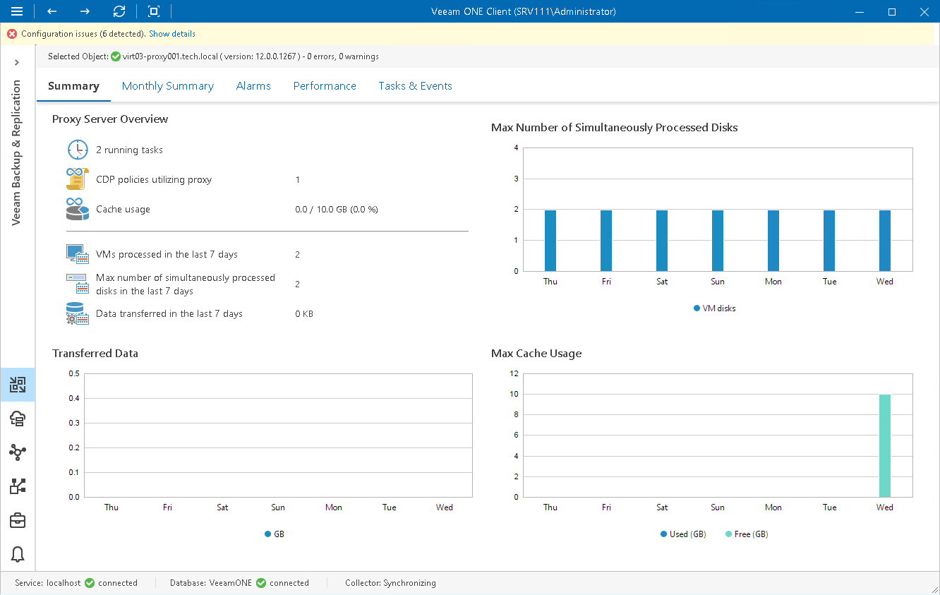 CDP Proxy Server Summary
