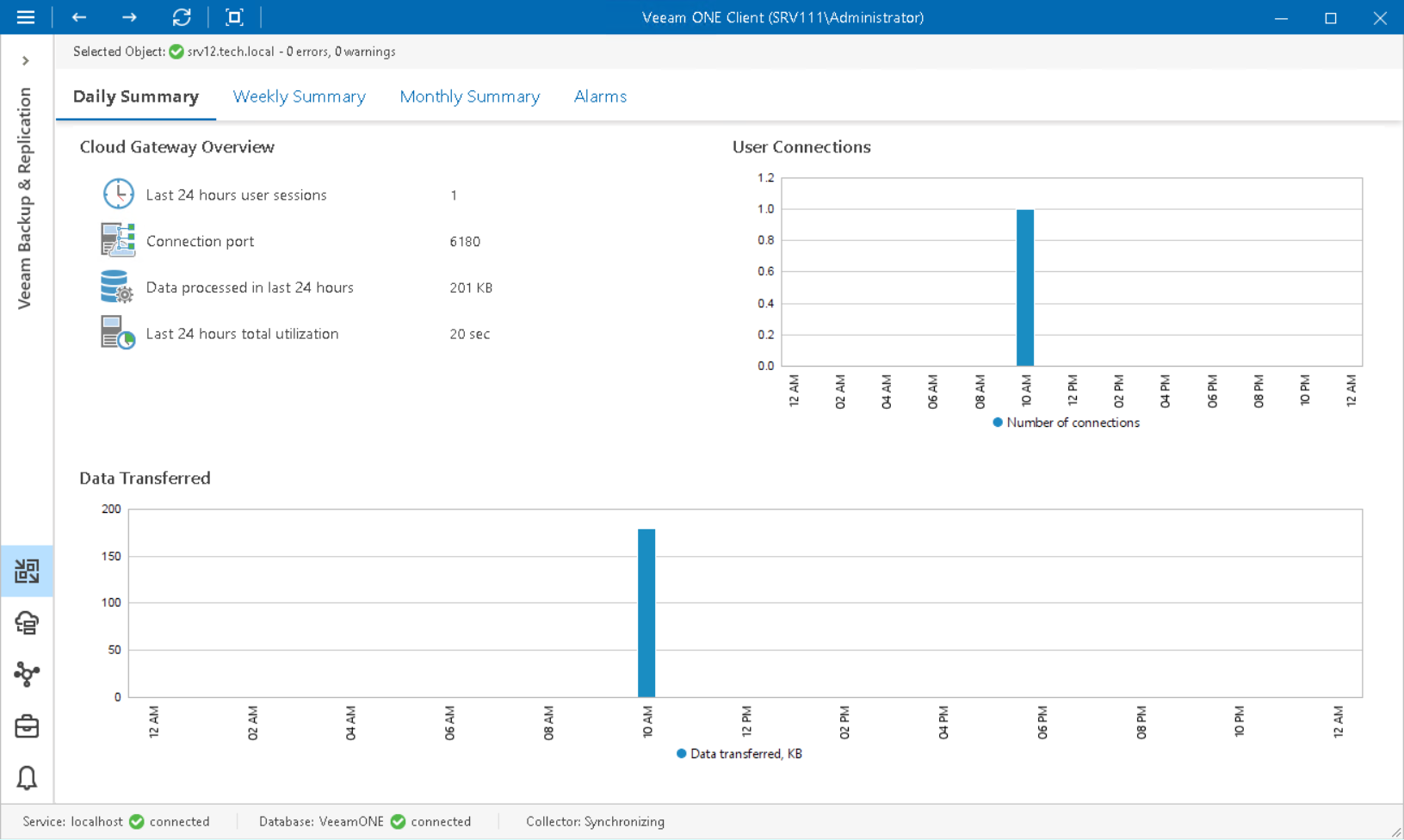Cloud Gateway Daily Summary