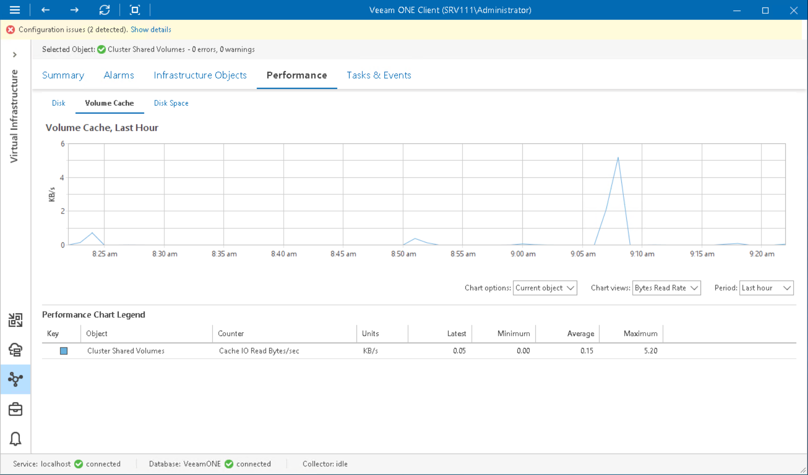 HA SMB Performance Chart