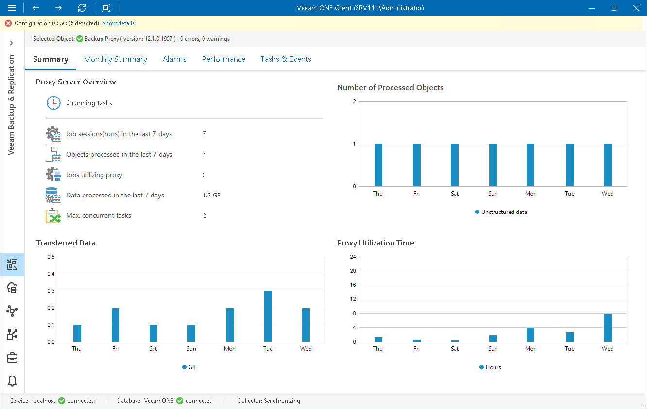File Proxy Server Summary
