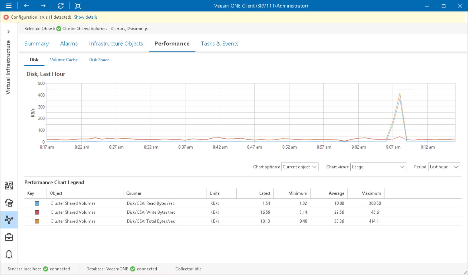 CSV Performance Chart (Windows Server 2012/2012 R2/2016)