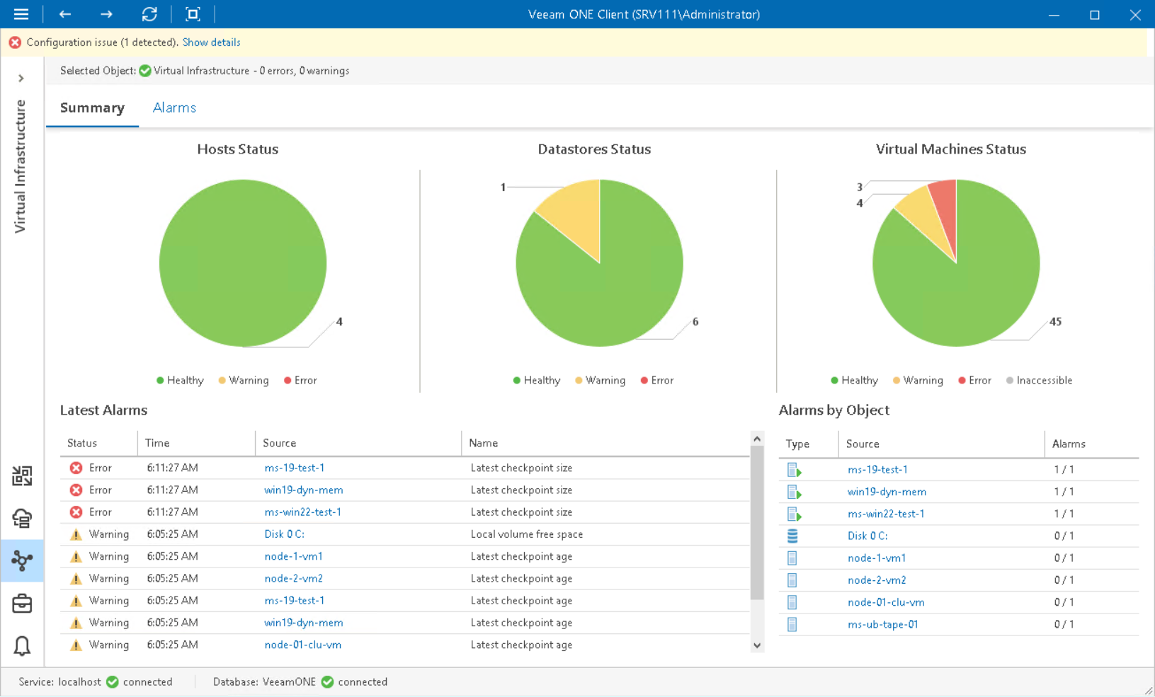 Hyper-V Infrastructure Summary Dashboard