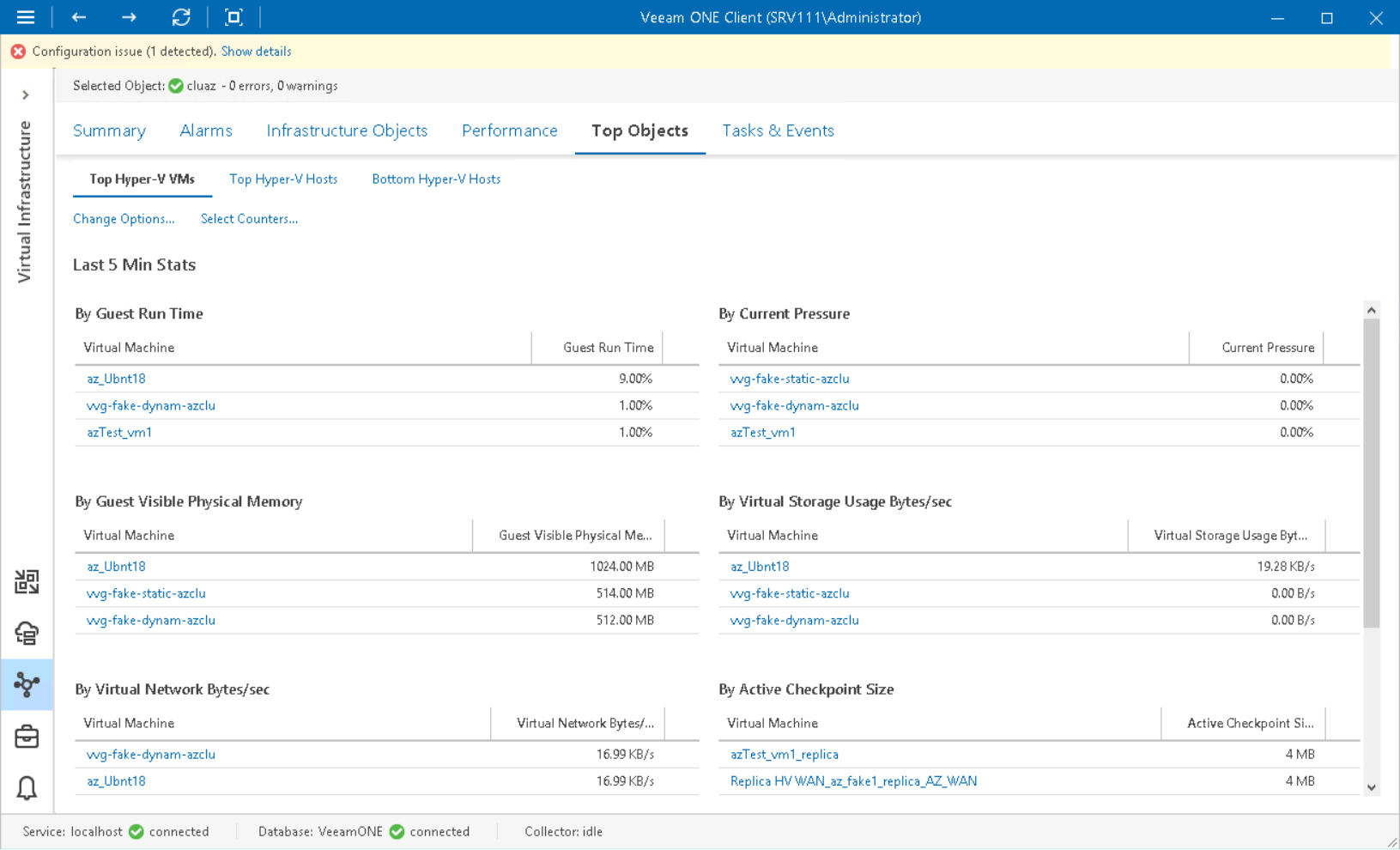 Top VMs, Top Hosts and Lowest Load Dashboards