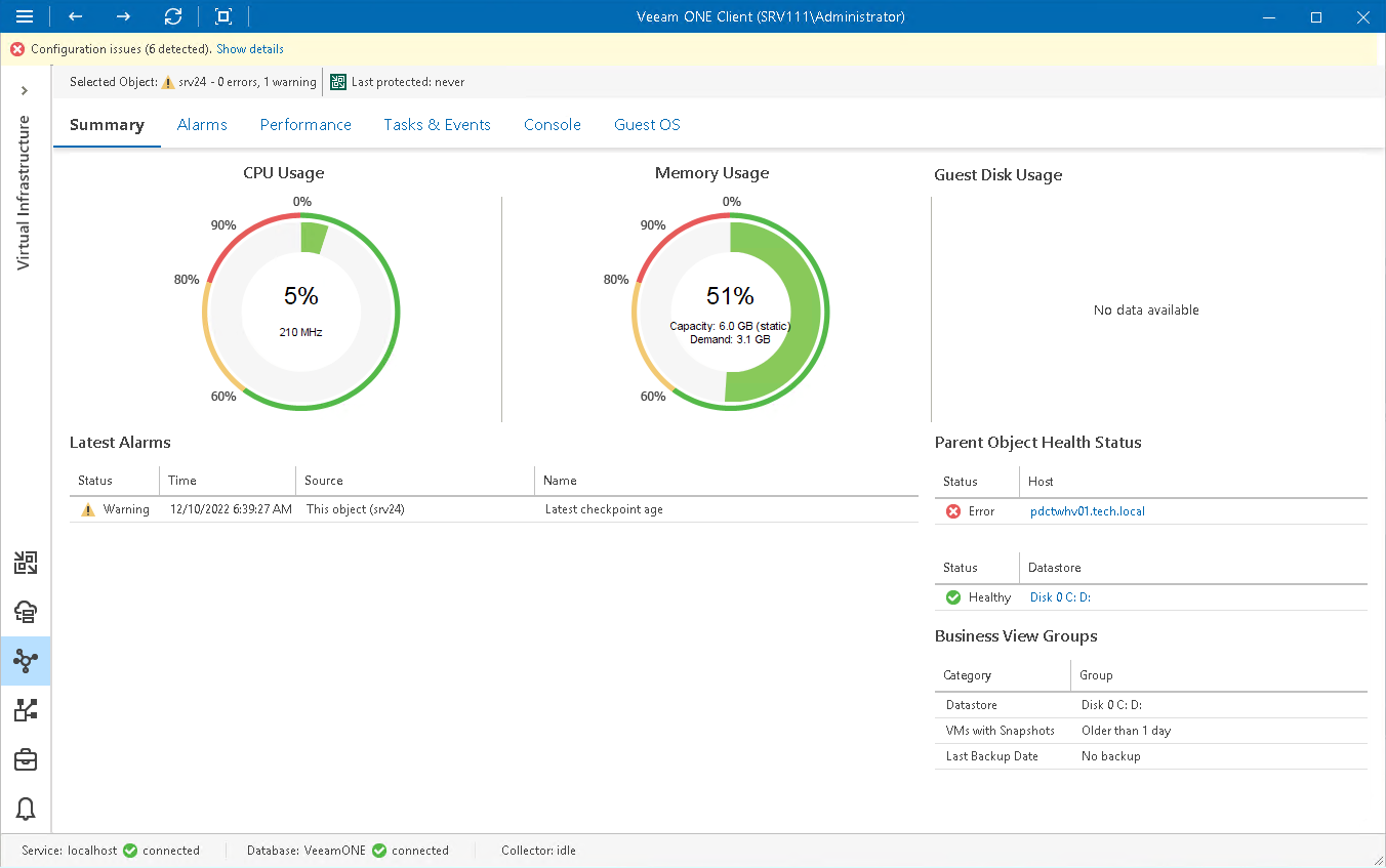Virtual Machine Summary Dashboard