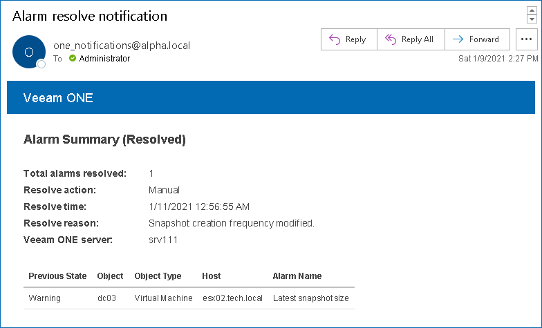Notification on Resolved Alarms