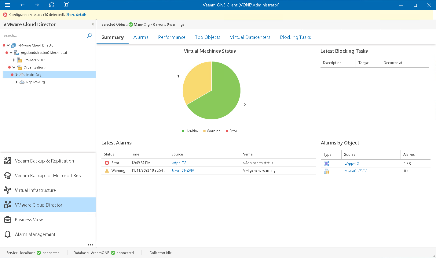 Organization Summary