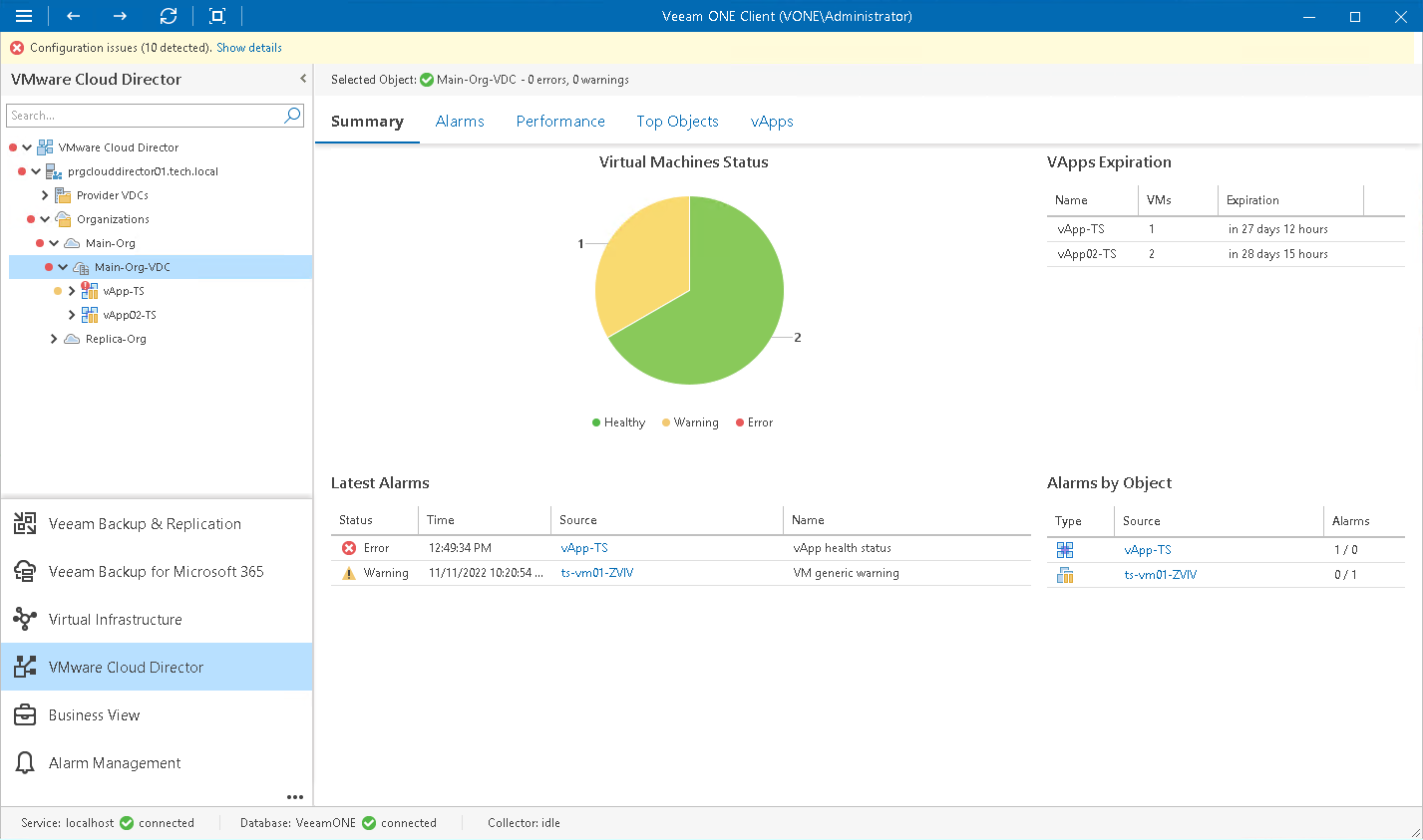 Organization vDC Summary