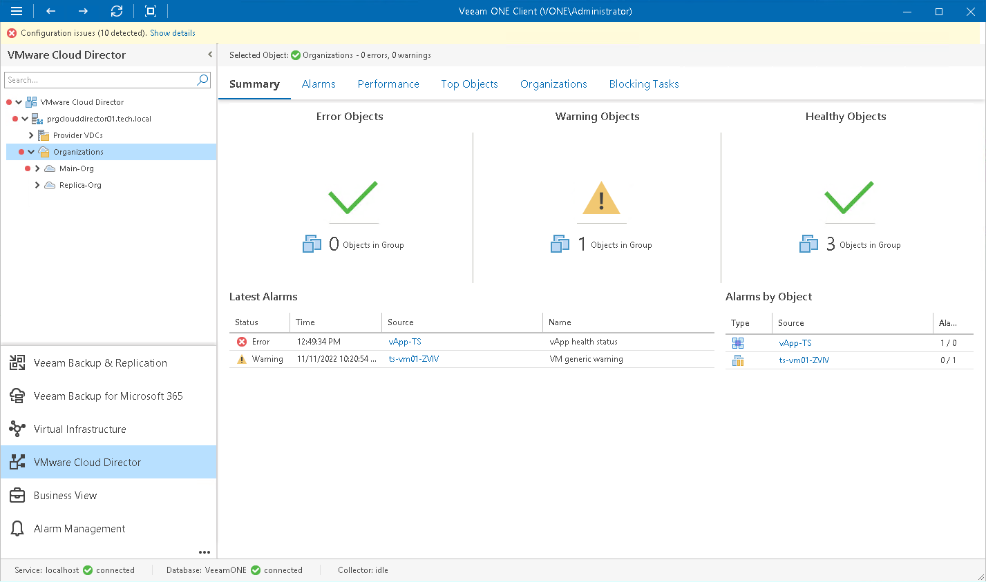 Organizations Overview