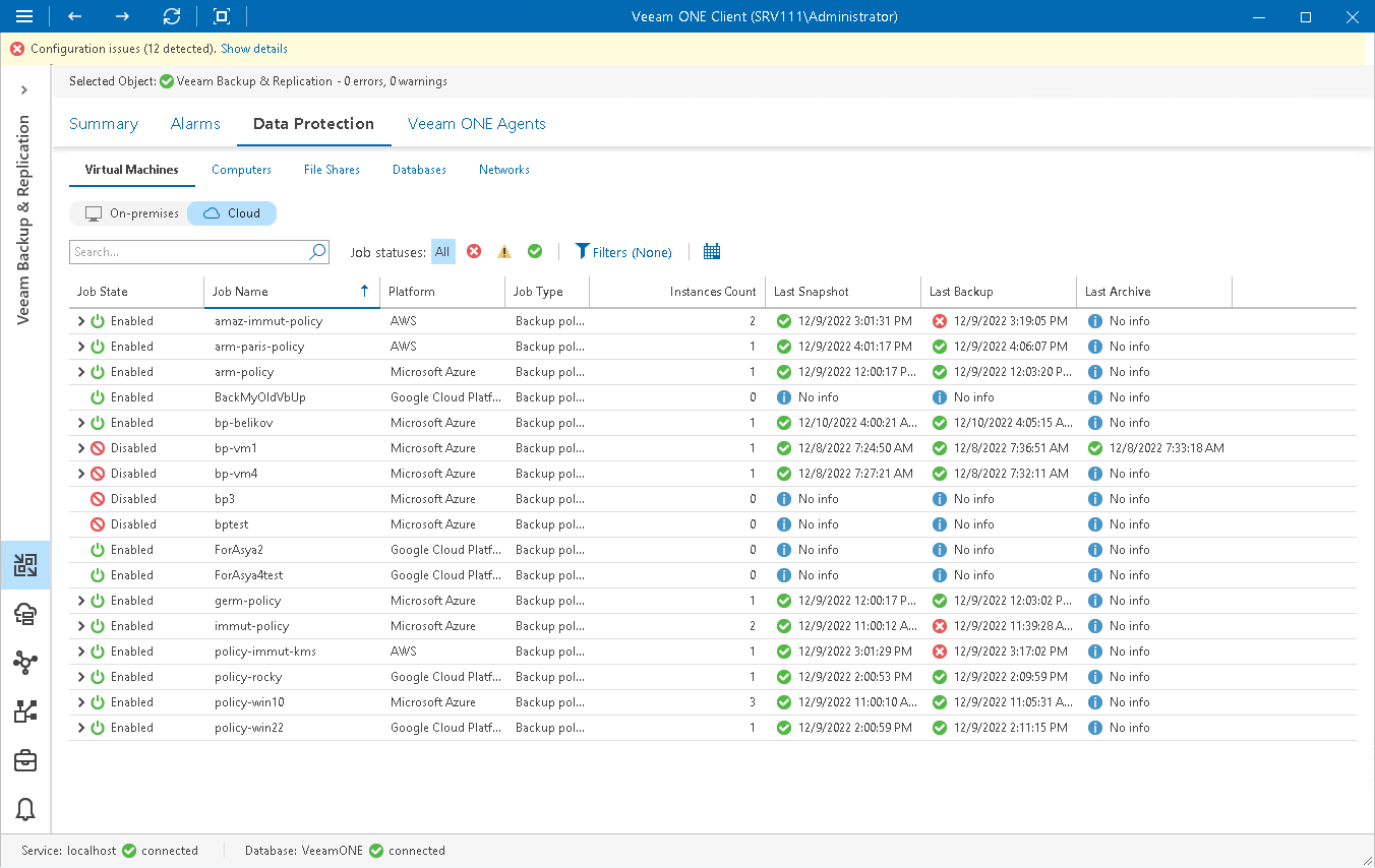 Cloud Backup Policy Details