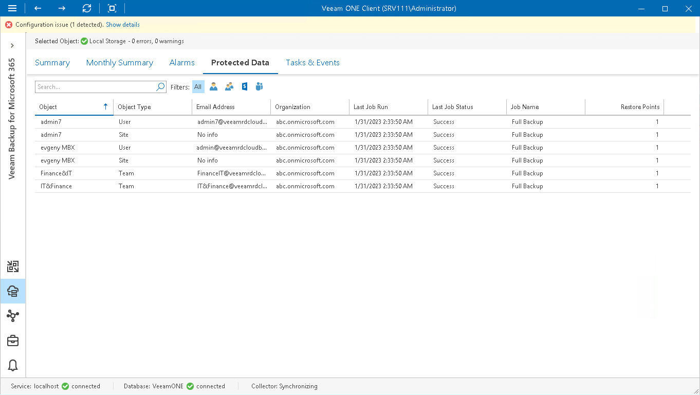 Veeam Backup for Microsoft 365 Protected Data