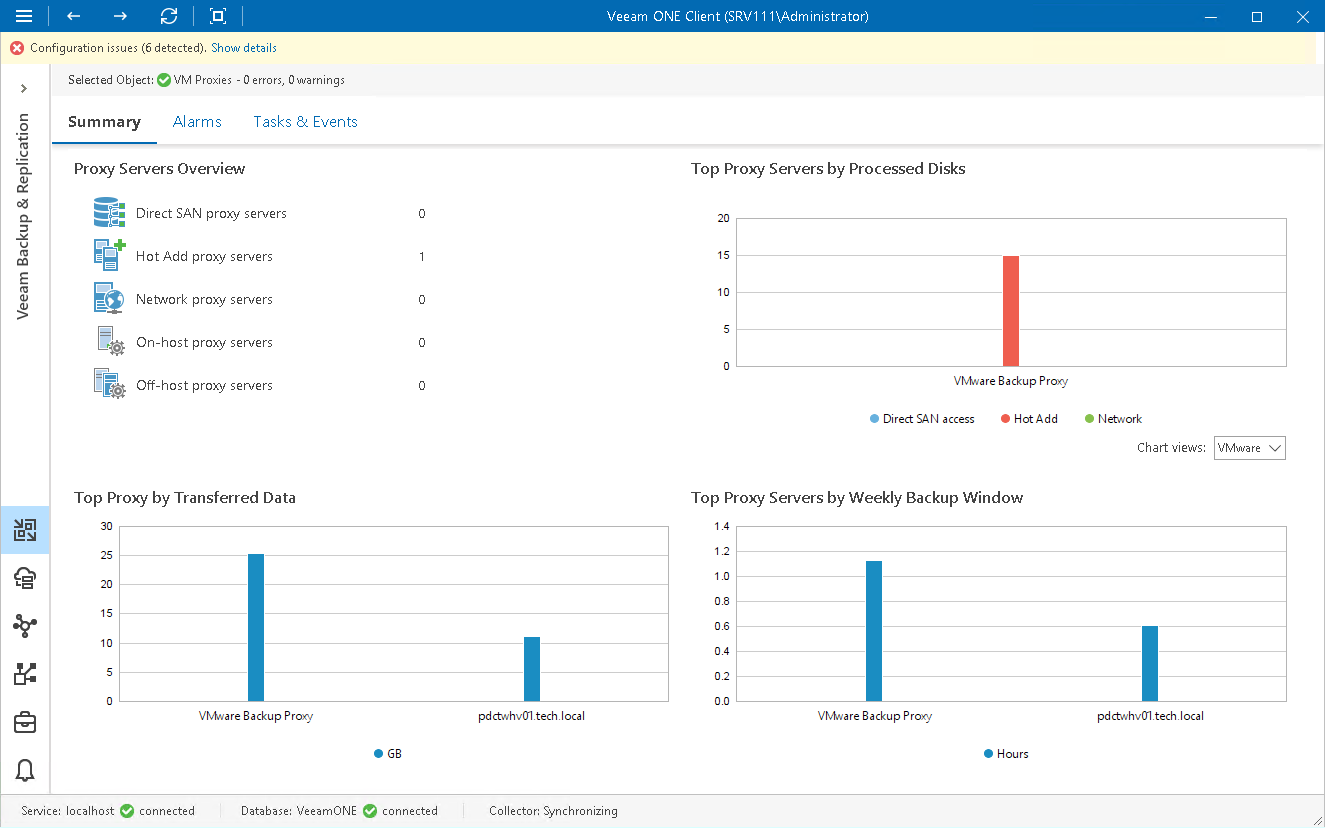 VM Backup Proxies Overview