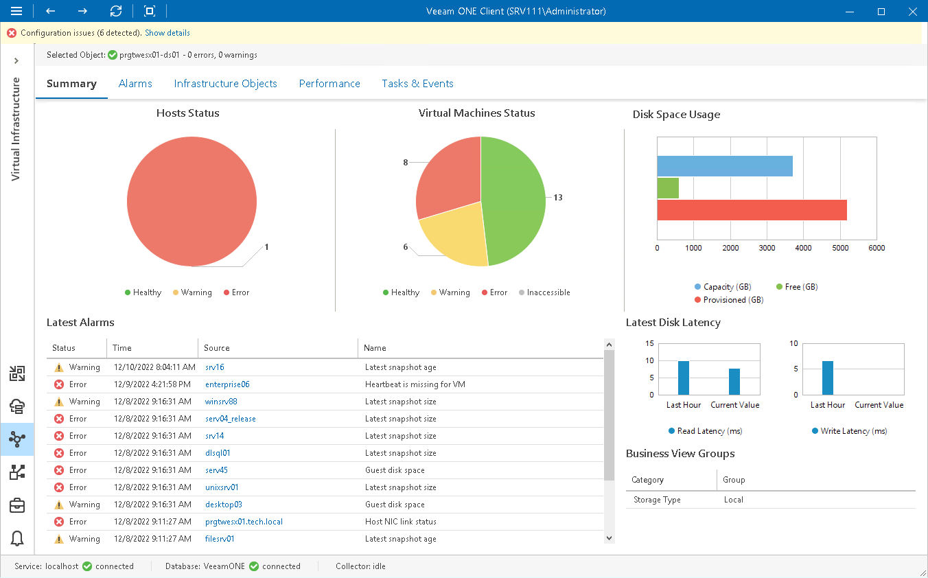 Datastore Summary Dashboard