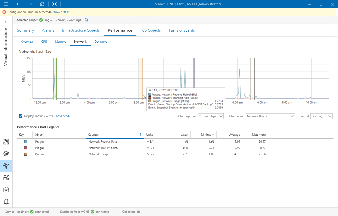 View Events on Performance Charts