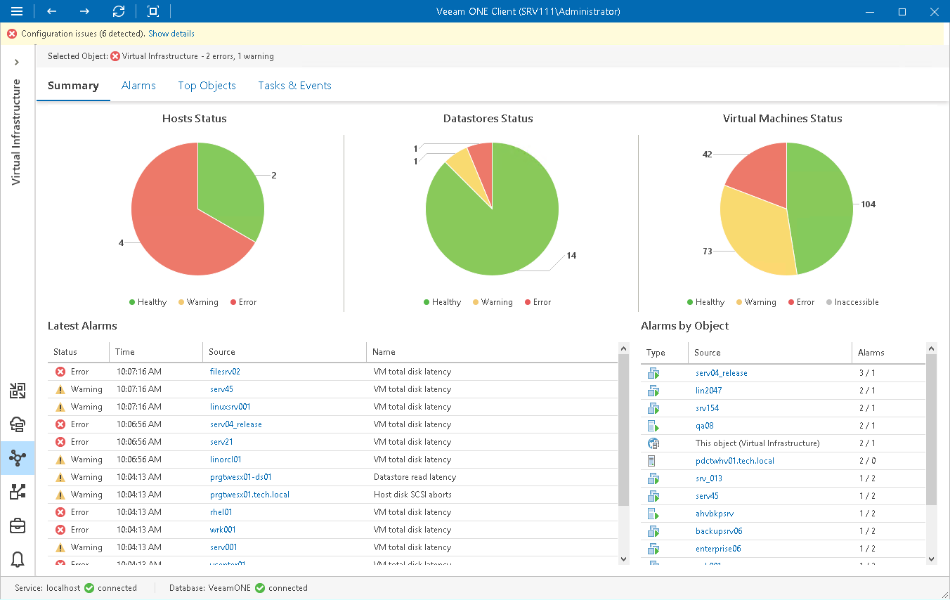 Infrastructure Summary Dashboard