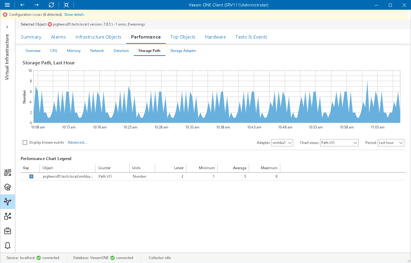 Storage Path Performance Chart