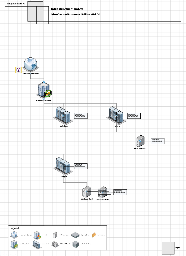 Generating Infrastructure Overview Offline Report for Visio