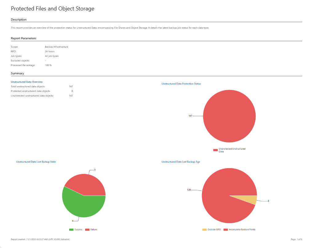 Protected Files and Object Storage