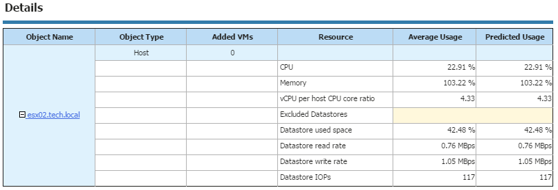 How Many More VMs Can Be Provisioned Report