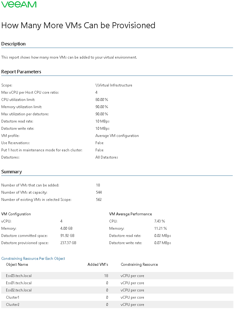How Many More VMs Can Be Provisioned Report