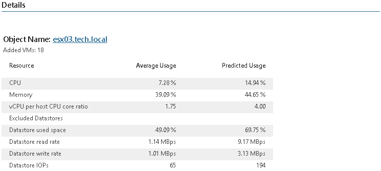 How Many More VMs Can Be Provisioned Report