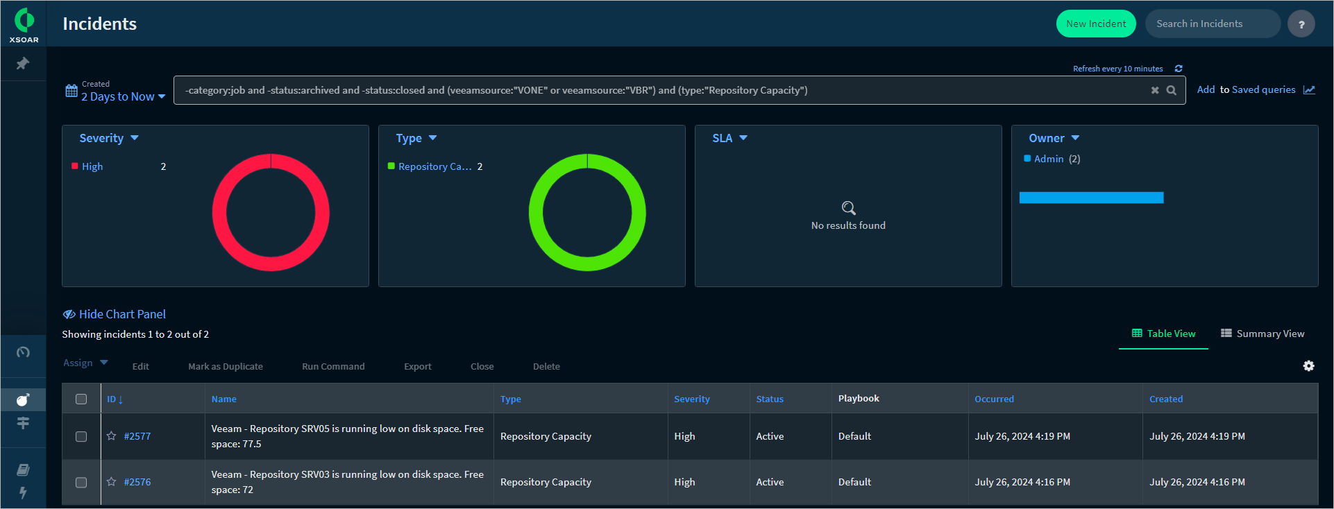 Working with Veeam Incident Dashboard