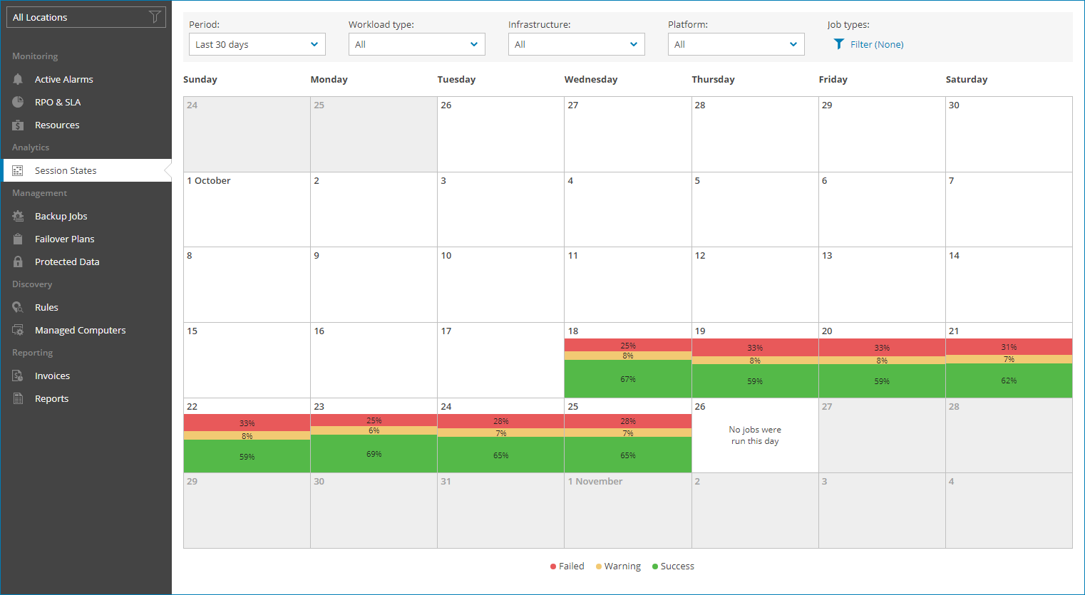 Job Overview Dashboard
