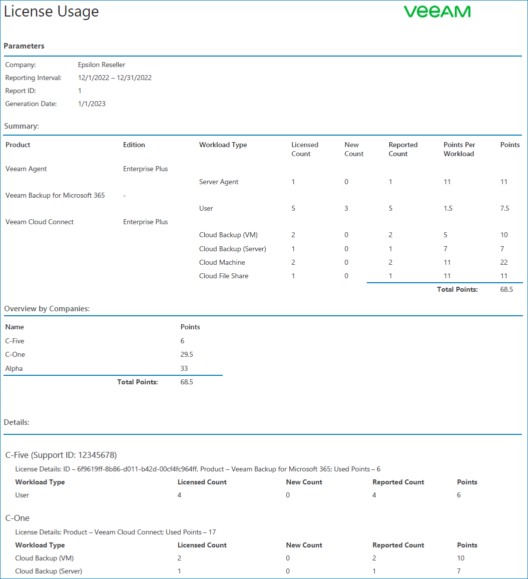 License Usage Report