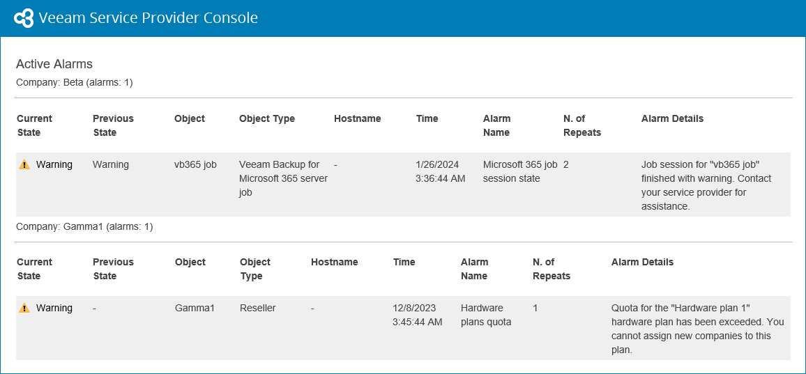 Daily Alarm Email Notification