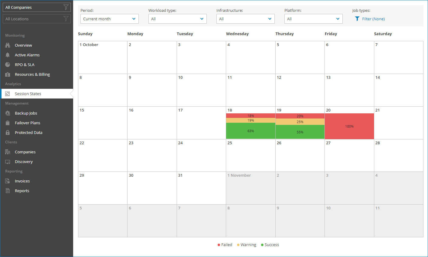 Job Overview Dashboard