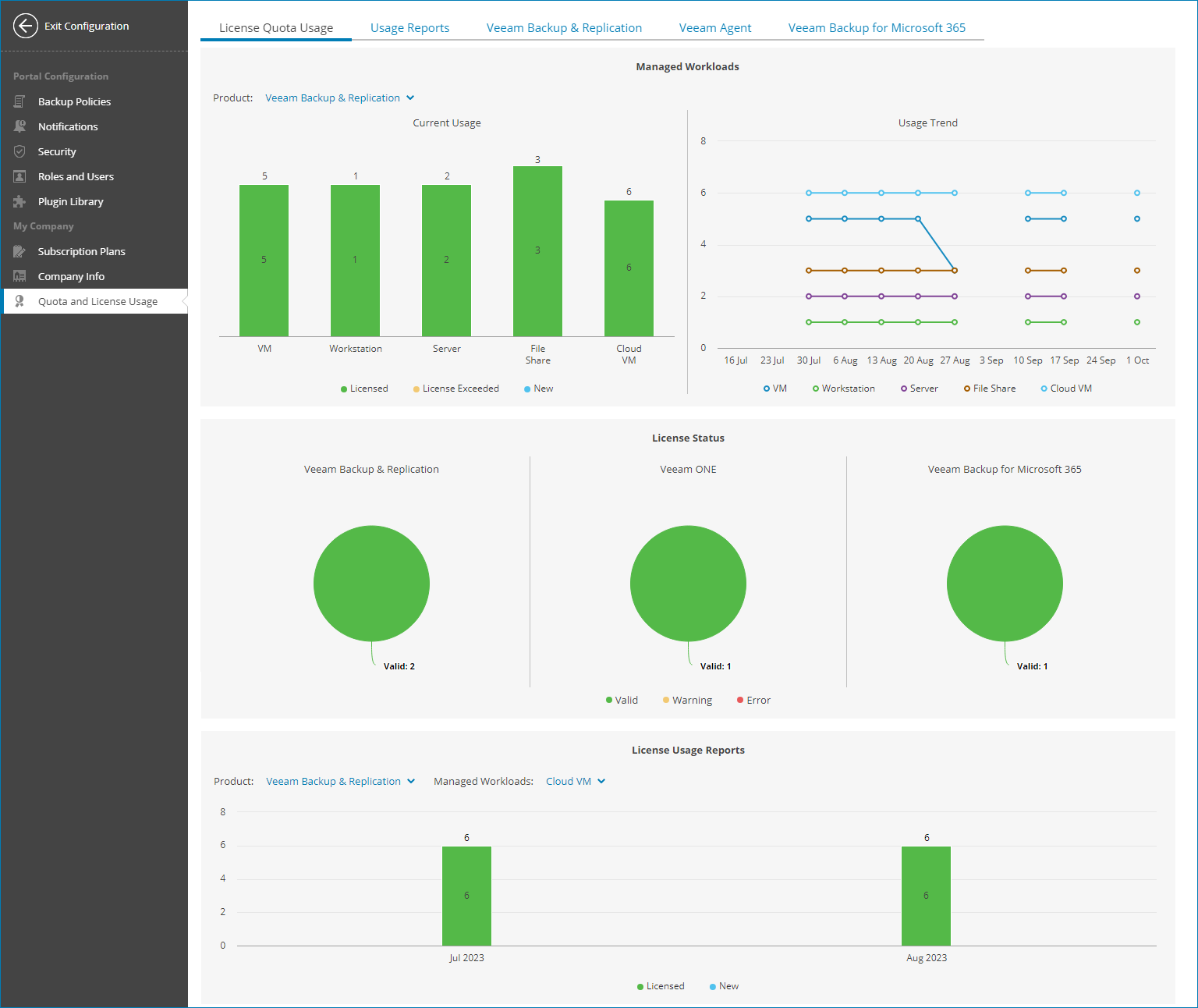 View License Usage Information