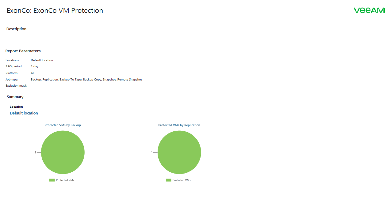 Check Protected VMs Report