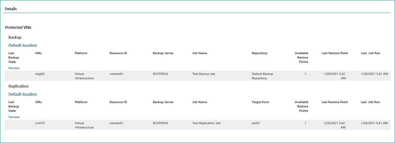 Check Protected VMs Report