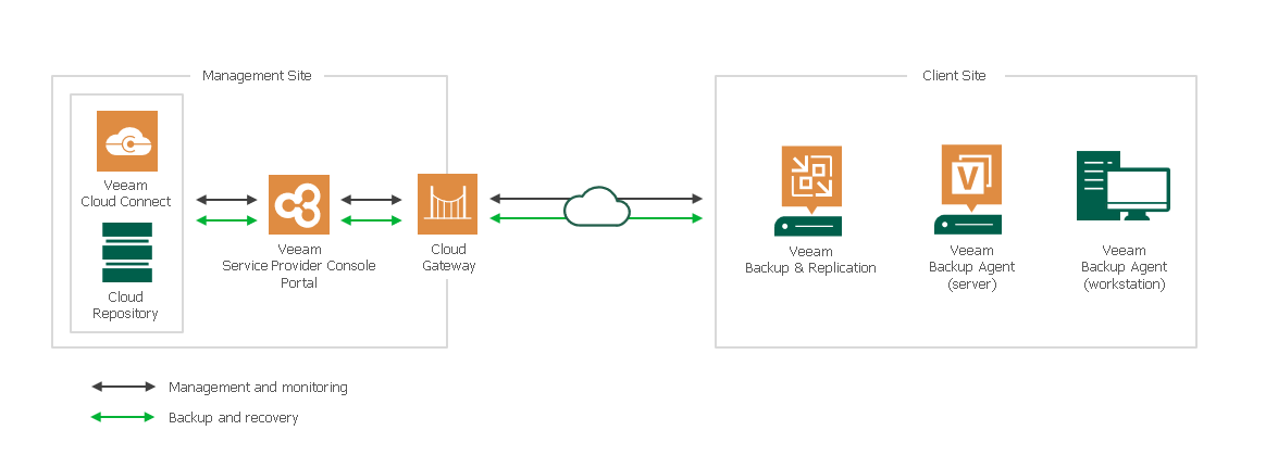 Reference Environment